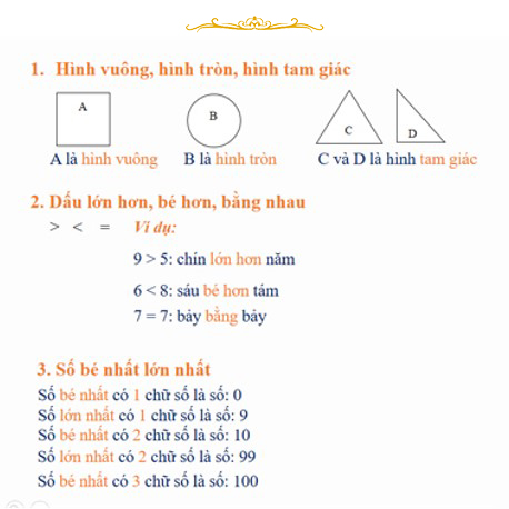 các kiến thức về hình học và số