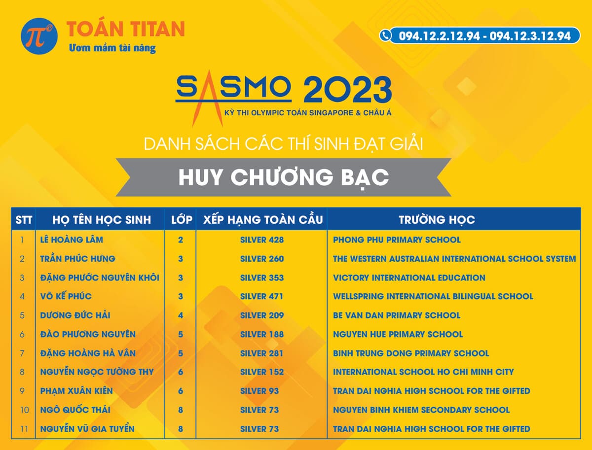 các thí sinh đạt giải huy chương bạc