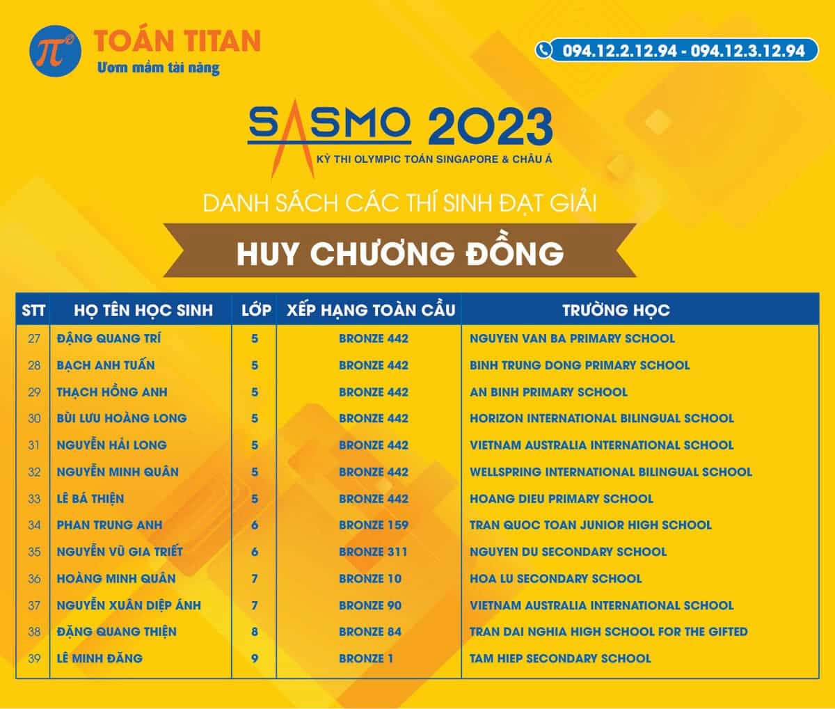 các thí sinh đạt giải huy chương đồng