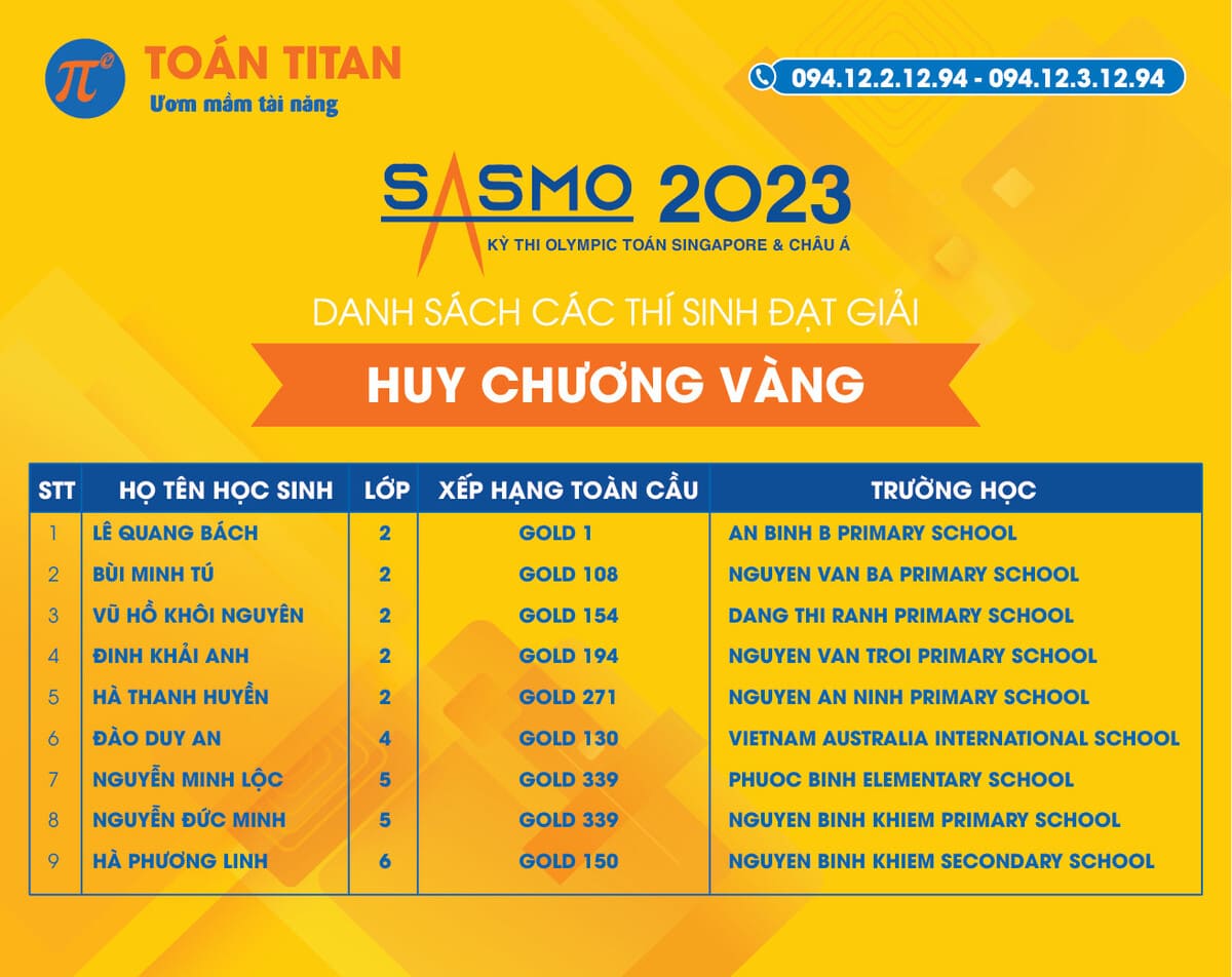 các thí sinh đạt giải huy chương vàng