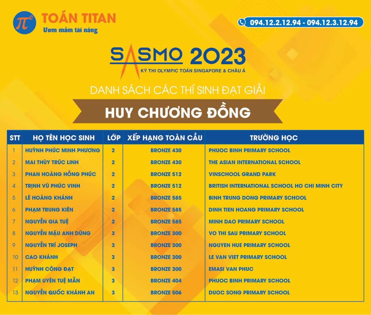 các thí sinh đạt huy chương đồng