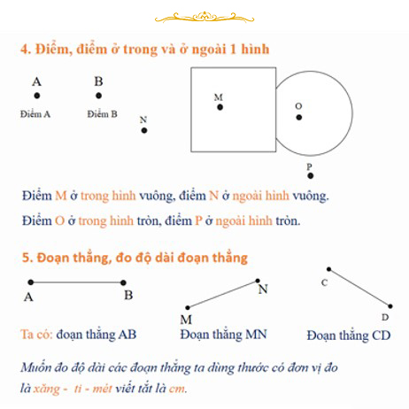 điểm trong và ngoài một hình